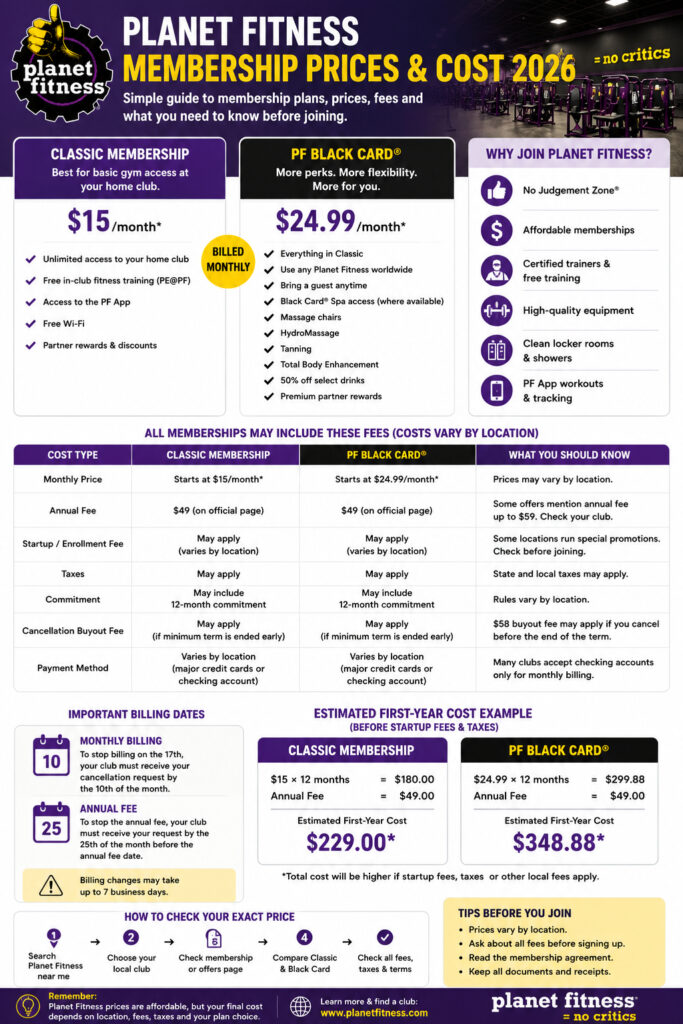 Planet Fitness Membership Prices and Cost