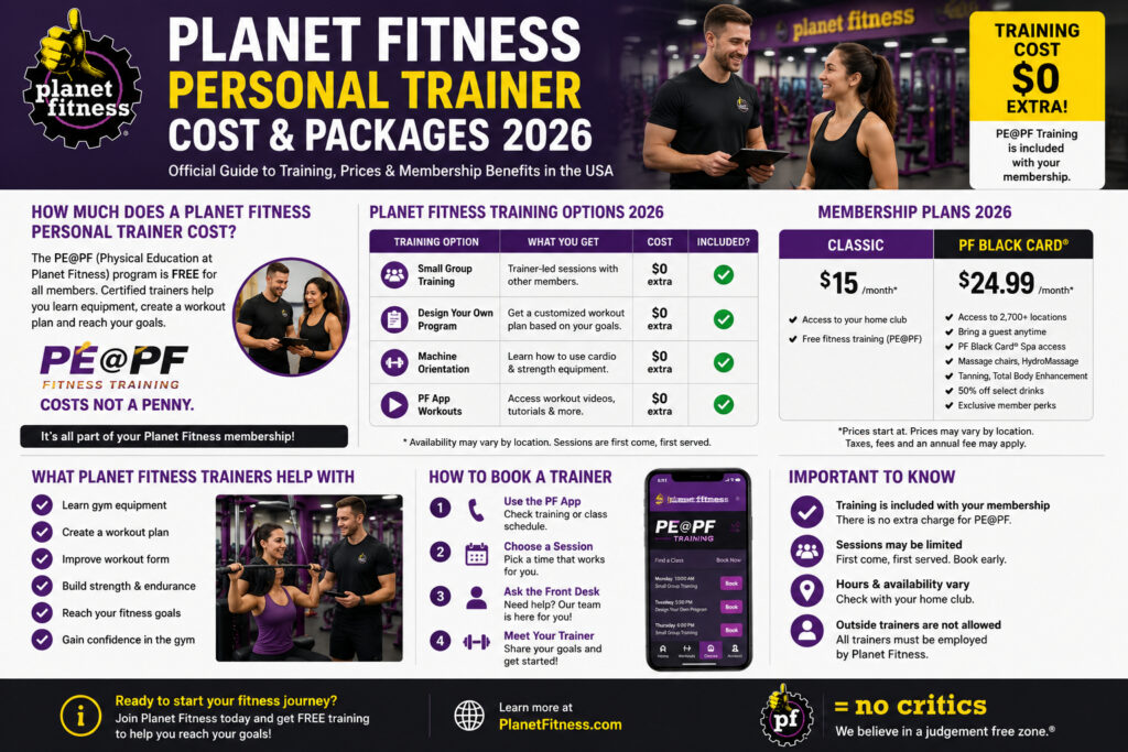 Planet Fitness Personal Trainer Cost & Packages